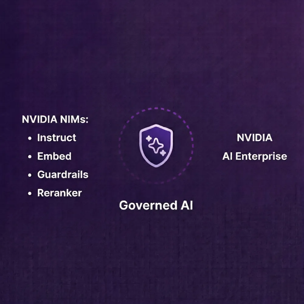 NVIDIA Accelerated Compute