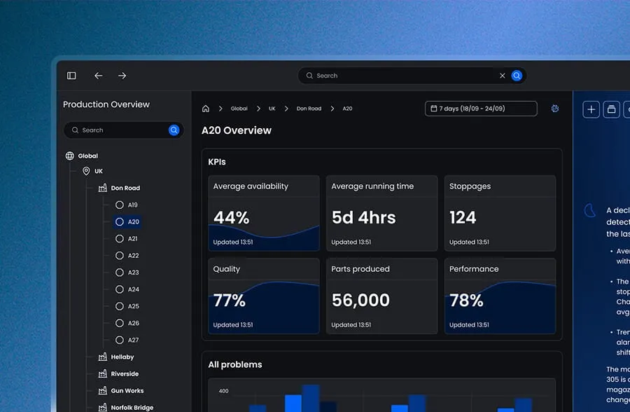 Manager dashboard
