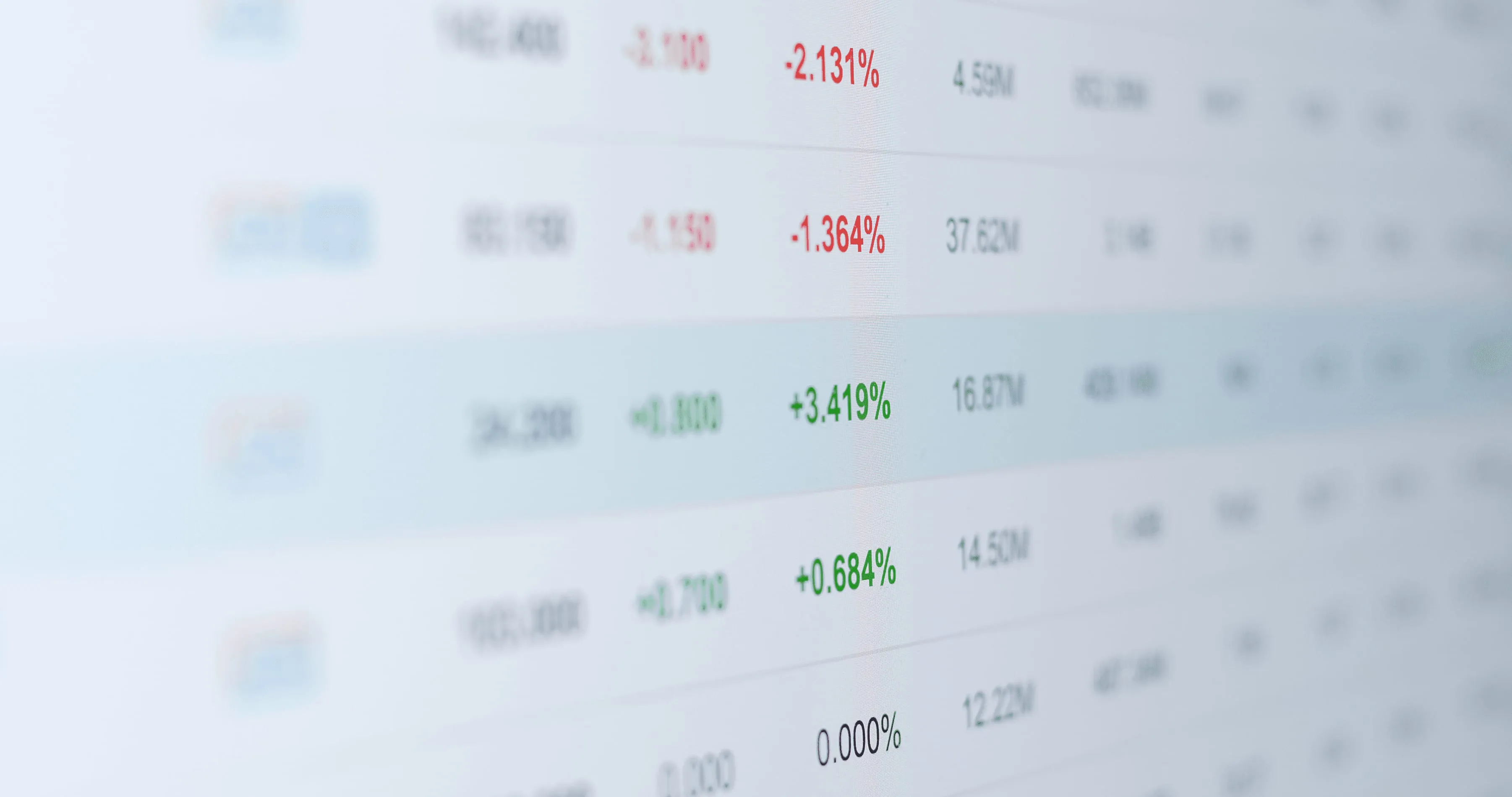 Spreadsheet showing percentages of stock performance