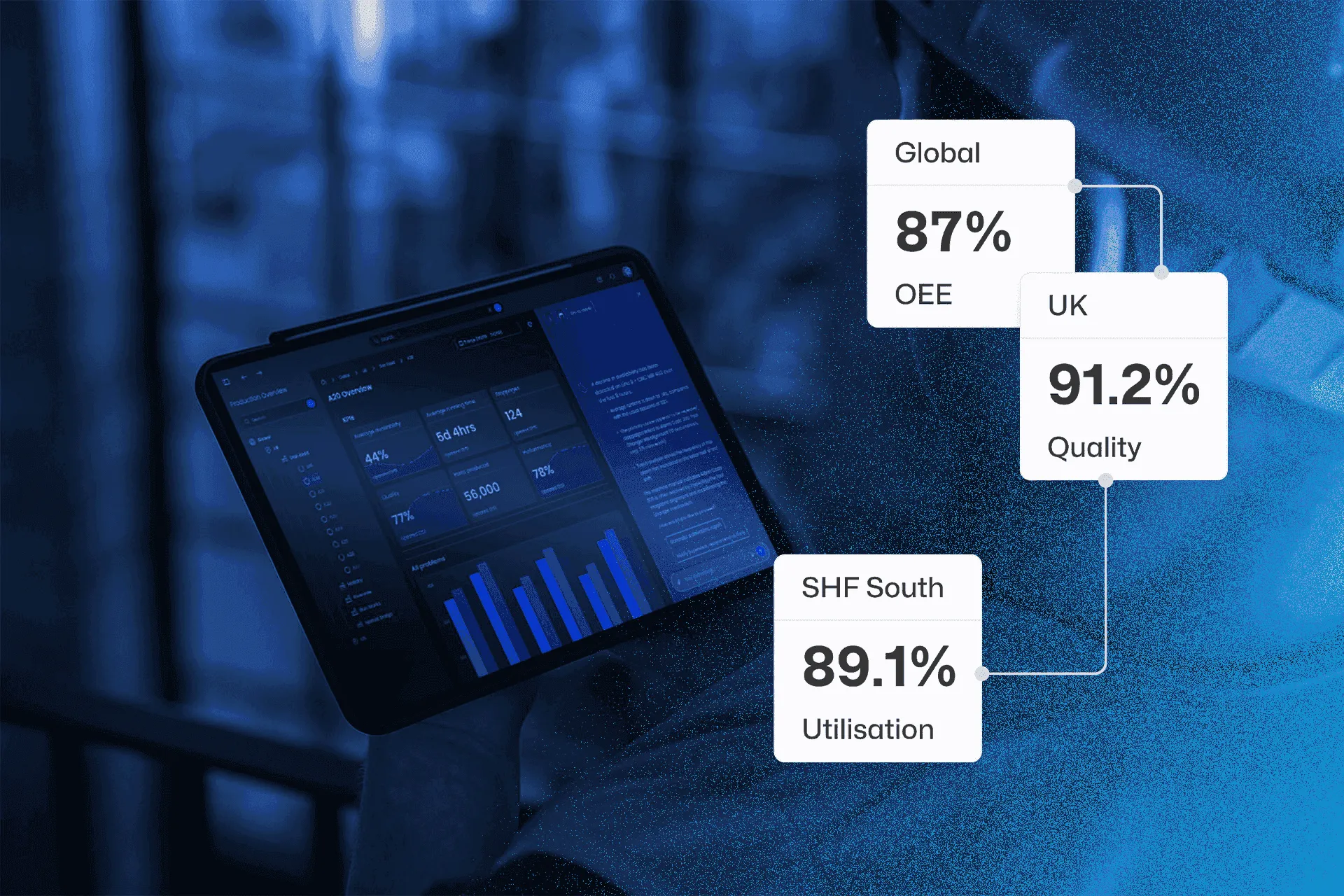 DataQI Insights dashboard showing real-time operational data with charts and metrics