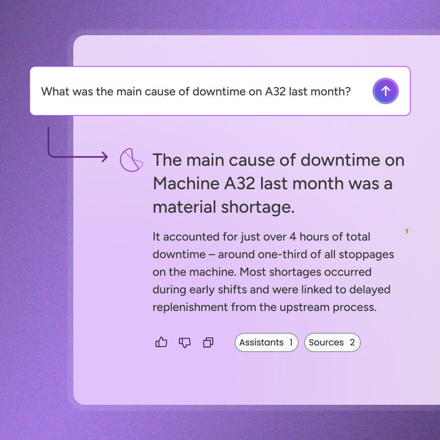 AI that drives outcomes
