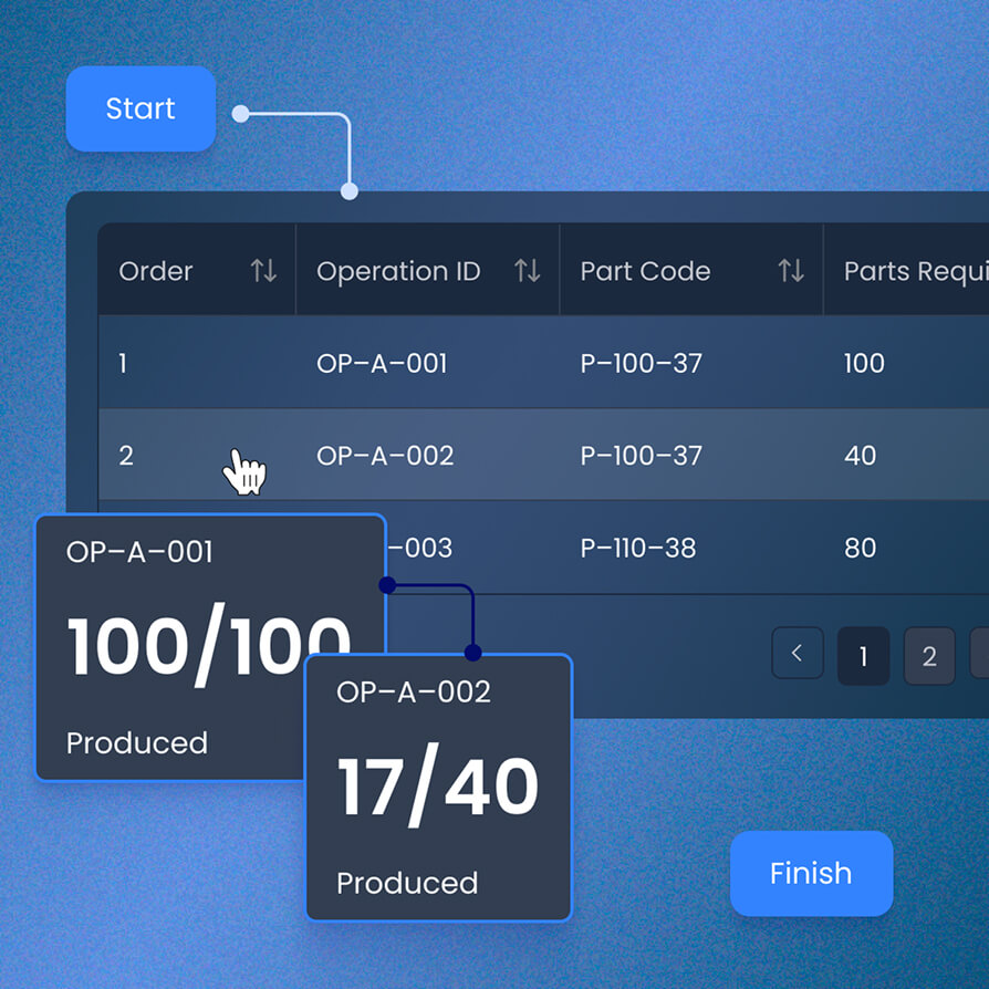 Unified intelligence