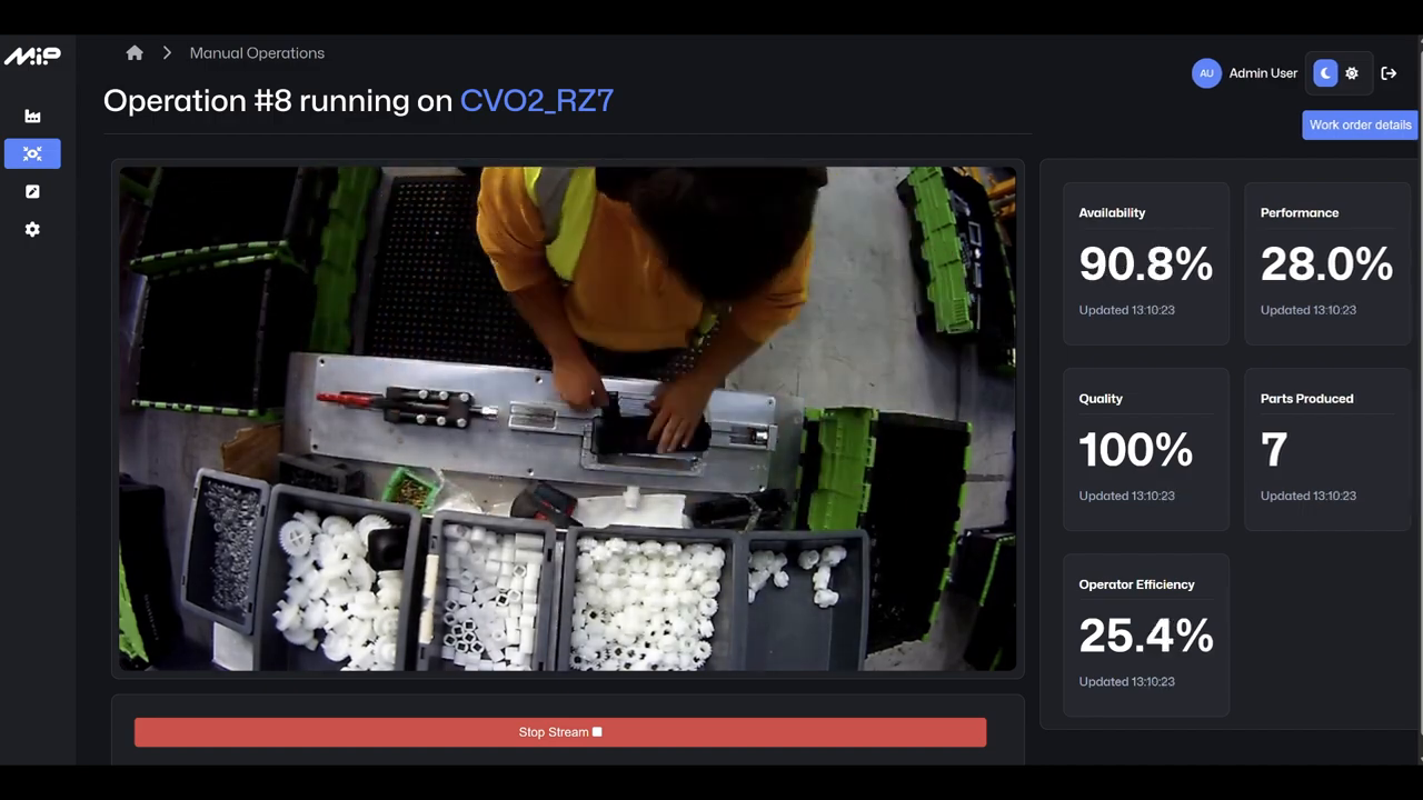 DataQI Insights dashboard showing cycle times and bottlenecks for manual assembly stations